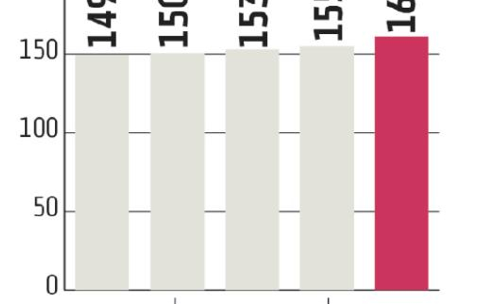 OFE: Świetne wyniki funduszy