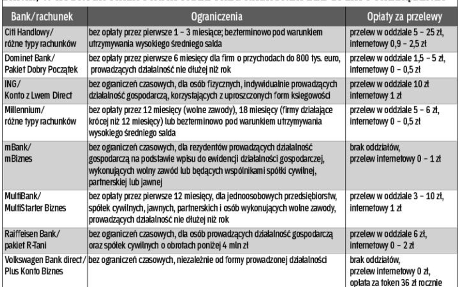 Z oferty banków trzeba umieć wybrać