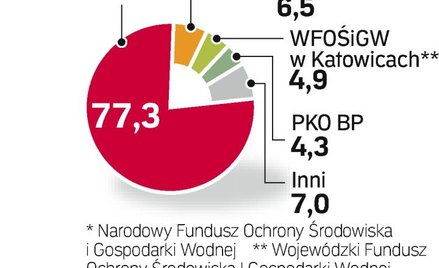 Desant z PKO BP w zarządzie BOŚ