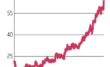 Ciech: Ceny sody wsparciem