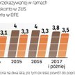 Większość krajów, które tną składkę do OFE, robi to przejściowo