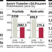 Możliwa fuzja Tarnowa i Puław