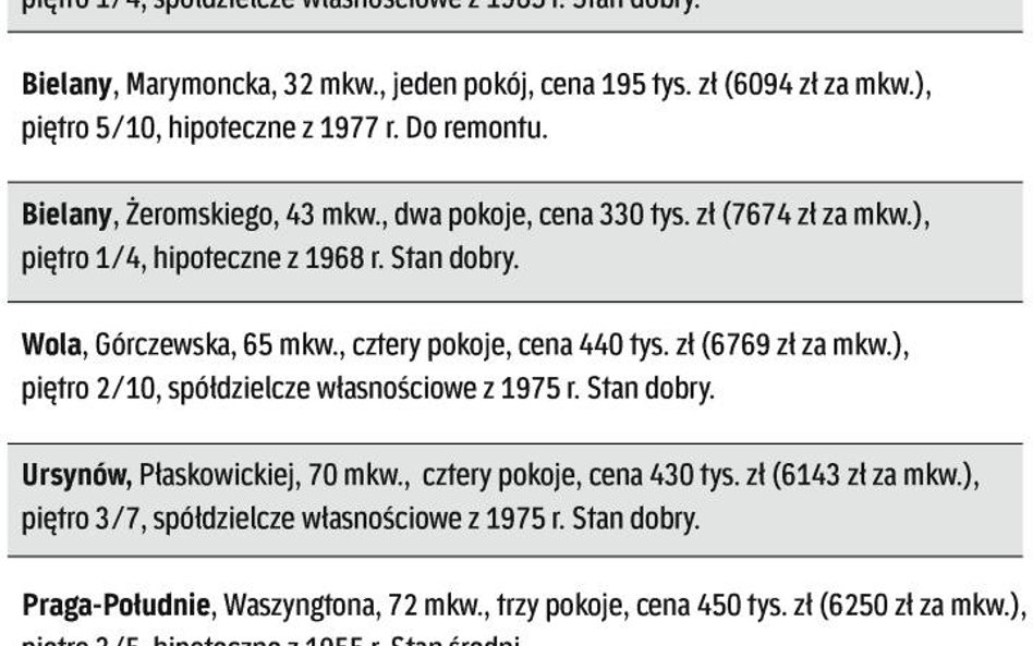 Co i za ile sprzedali warszawscy pośrednicy