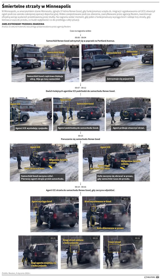 Zarejestrowany przebieg tragedii w Minneapolis