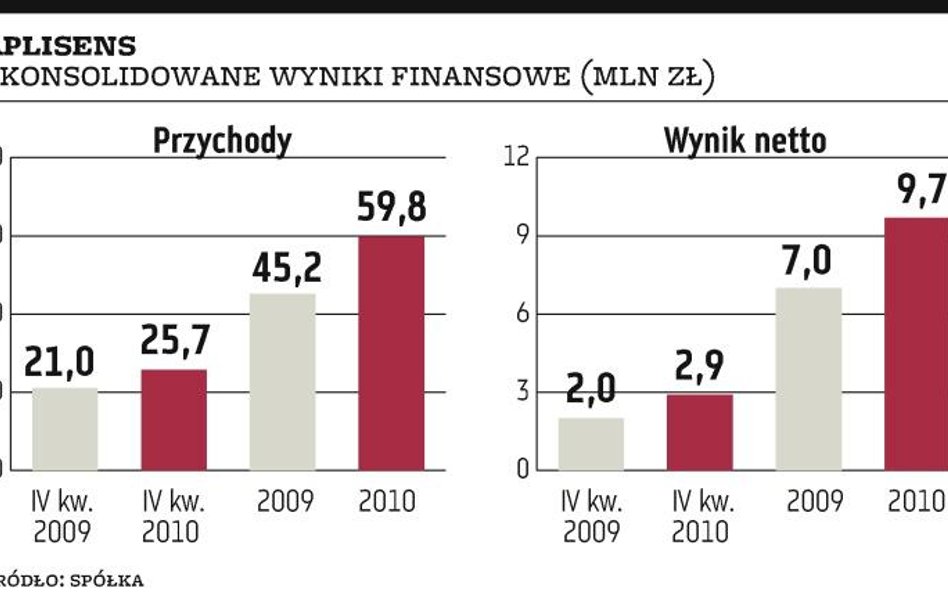 Aplisens: Wolniejsza zwyżka obrotów w 2011 roku