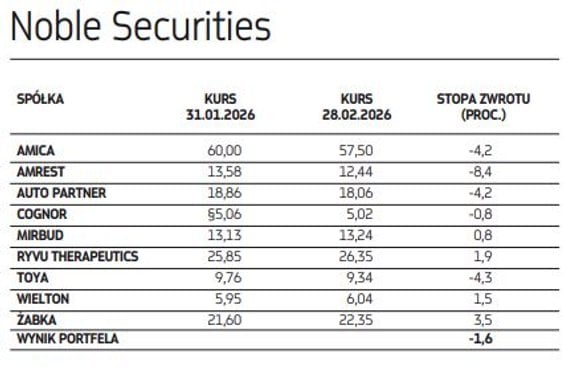 Noble Securities