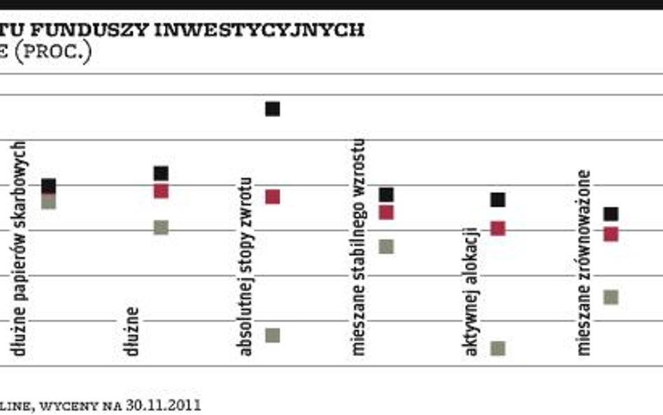 Dług korporacyjny czasami nie przynosi zysków