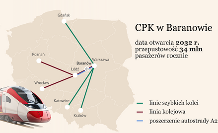 Nowy projekt CPK wciąż podgrzewa emocje. Ekspertów niepokoi brak szczegółów