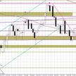 Wykres dzienny EUR/USD