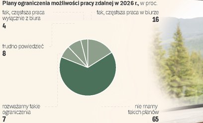 Wojna w Iranie wymusza powrót do zdalnej pracy. Na razie nie u nas