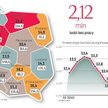 Małe szanse na poprawę