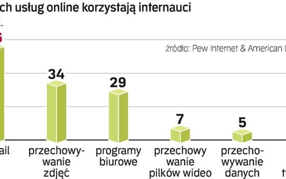 E-usługi są coraz bardziej różnorodne