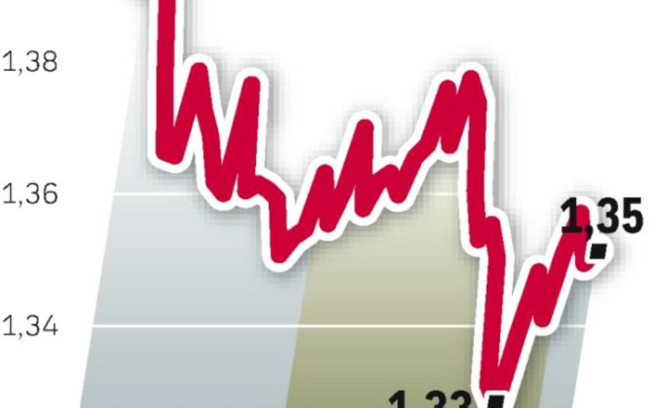 Zawirowania wokół Grecji znów zniechęciły do euro. Inwestorzy woleli dolara i złoto.