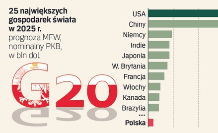 Skorzystać z okazji i rozgościć się w gospodarczej ekstraklasie