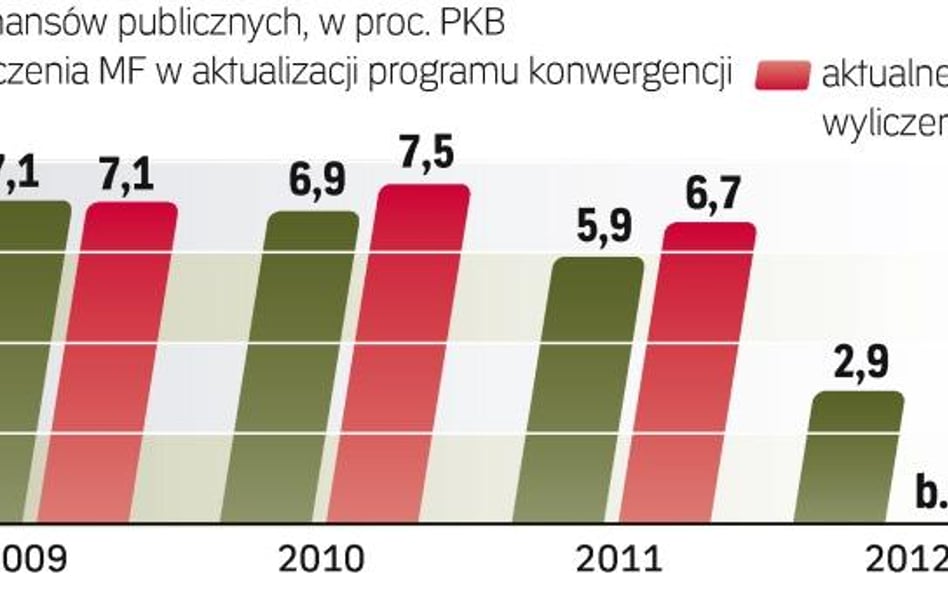 niedobór miaŁ maleĆ, a niestety ciĄgle roŚnie