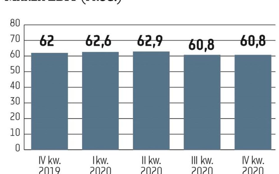 LiveChat, producent oprogramowania komunikacyjnego, bardzo dobrze odnalazł się w pandemii. Przymusow