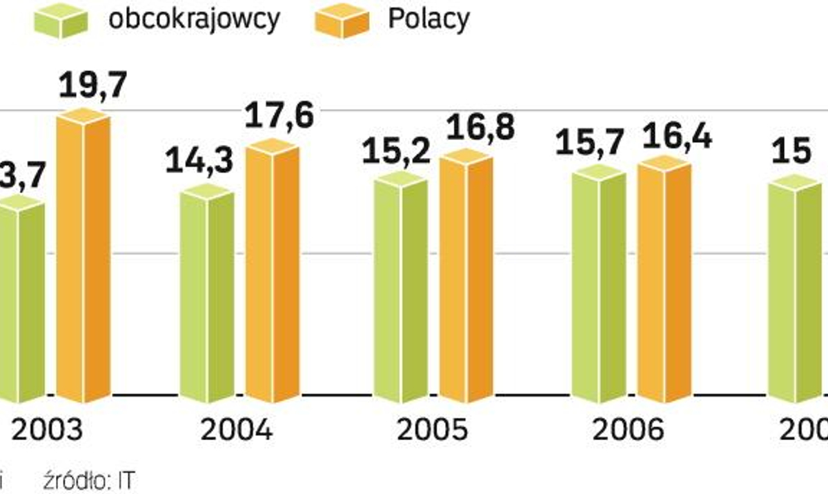 Liczba Turystów Odwiedzających Kraj Rocznie W Holandii Turyści zaczynają omijać Polskę - rp.pl