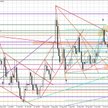 Wykres dzienny EUR/USD