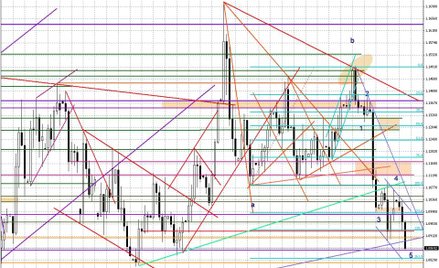 Wykres dzienny EUR/USD