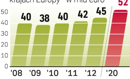 Według najbardziej prawdopodobnych prognoz telewizja szybko rozwinie się w Internecie.