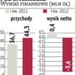 PCC Intermodal: Spółka inwestuje w przewozy i terminale
