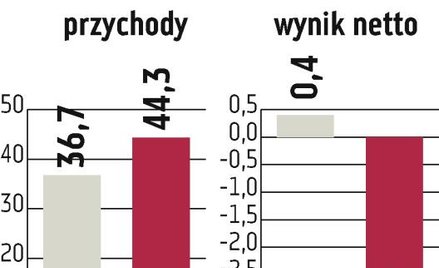 PCC Intermodal: Spółka inwestuje w przewozy i terminale