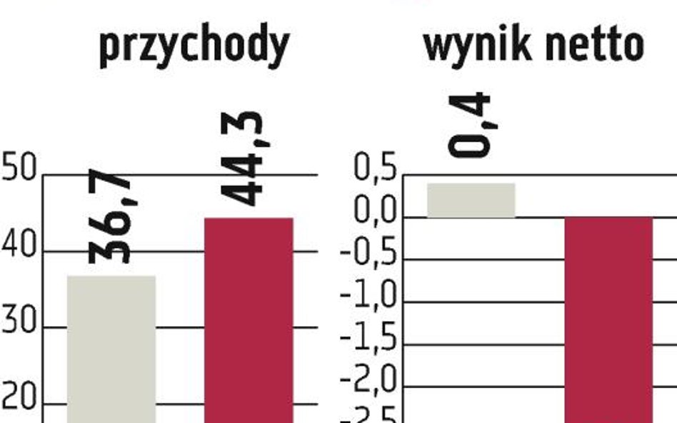 PCC Intermodal: Spółka inwestuje w przewozy i terminale