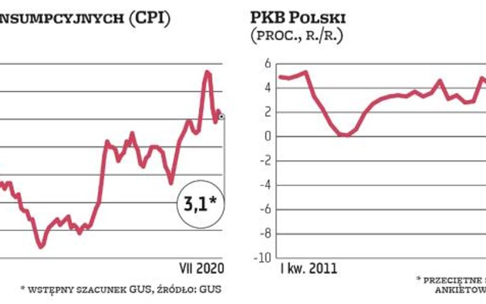 Fatalne wieści zza Odry nie wywołały pesymizmu nad Wisłą