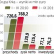 Duży gracz ze Słowenii