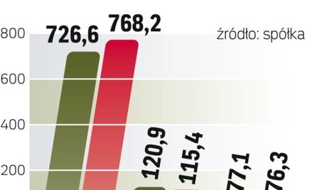 Duży gracz ze Słowenii