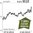 Lepsze prognozy także w Chinach