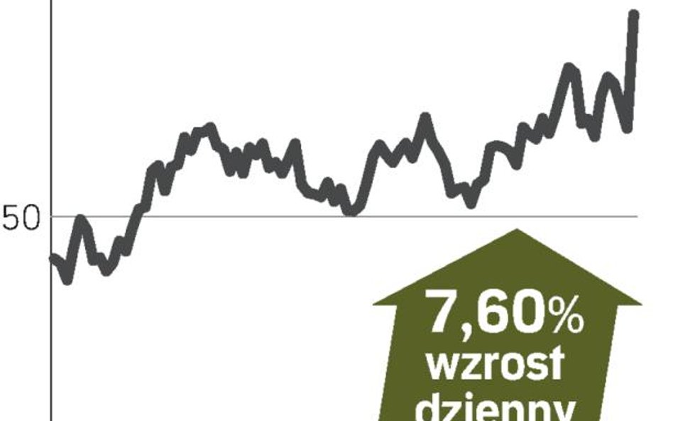 Lepsze prognozy także w Chinach