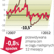 Nadal duża podaż mieszkań do wynajęcia