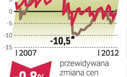 Nadal duża podaż mieszkań do wynajęcia