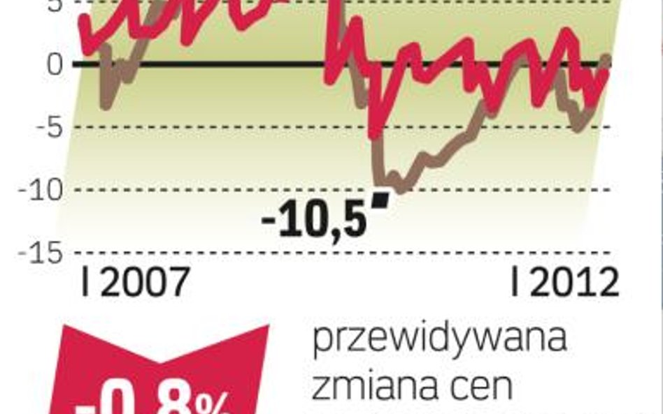 Nadal duża podaż mieszkań do wynajęcia