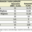 Najwyższe żądania stawiają górnicy węgla kamiennego – ich spełnienie to kwota ok. 800 mln zł. Nieco 