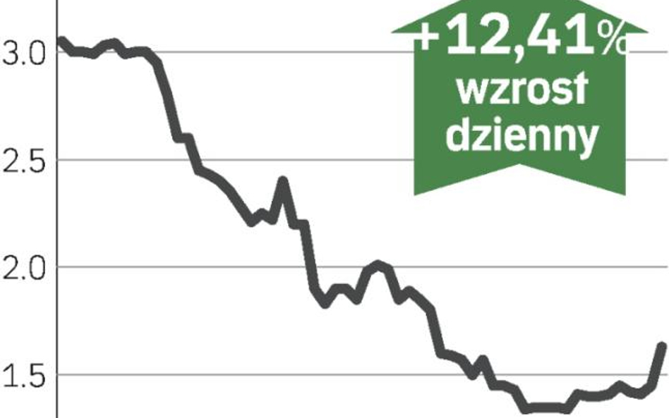 Historyczny rekord obrotów