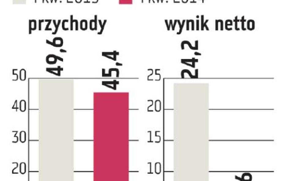 Kerdos: Trwają rozmowy z Carrefourem