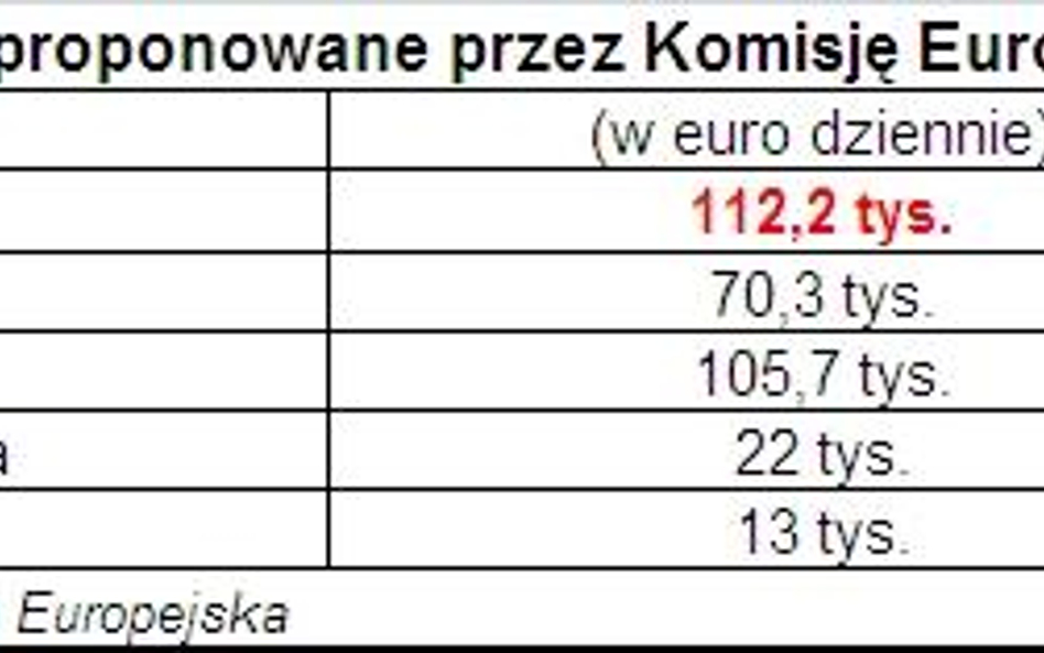 112 tys. euro za każdy dzień bez nowego Prawa telekomunikacyjnego