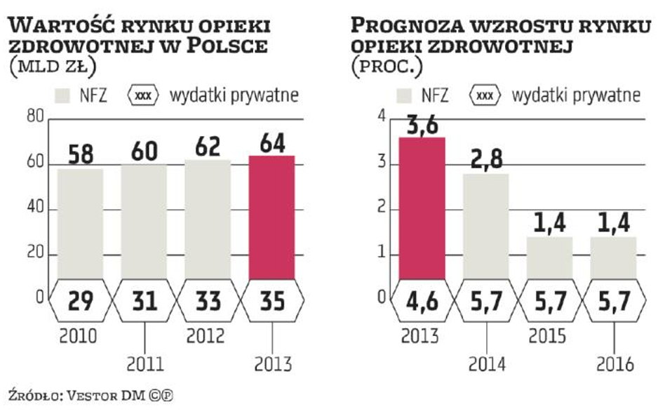 Grupa Nowy Szpital celuje w giełdę