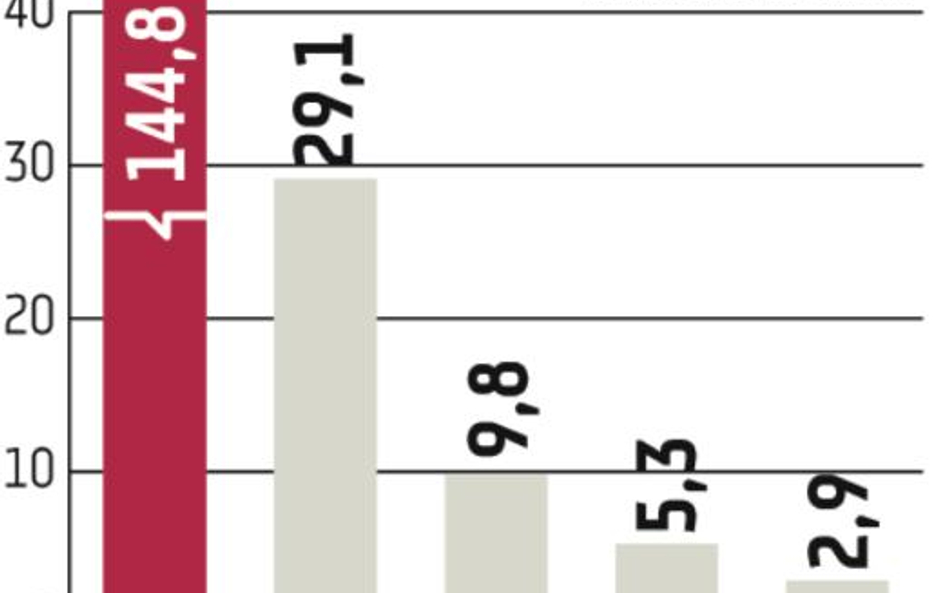 Prognozy podbiły kurs