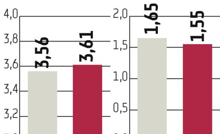 Pośrednicy: Doradcy wciąż walczą z trudnym rynkiem