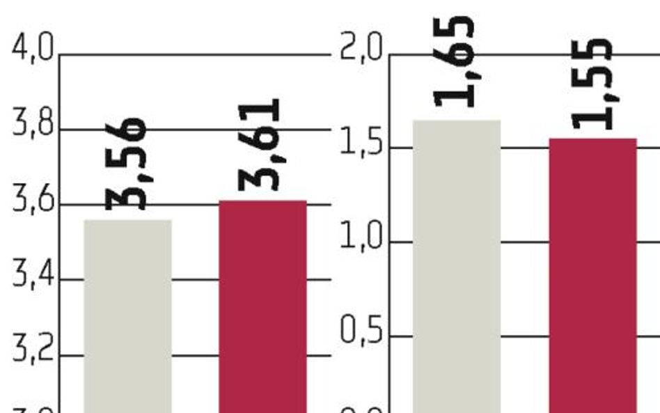 Pośrednicy: Doradcy wciąż walczą z trudnym rynkiem