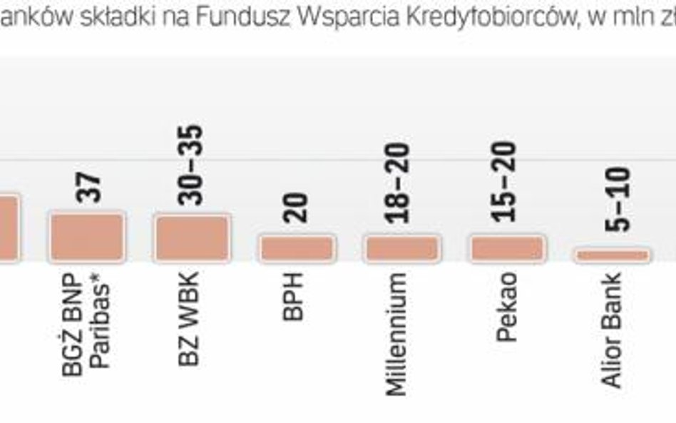 Składka opóźniona, ale straty będą