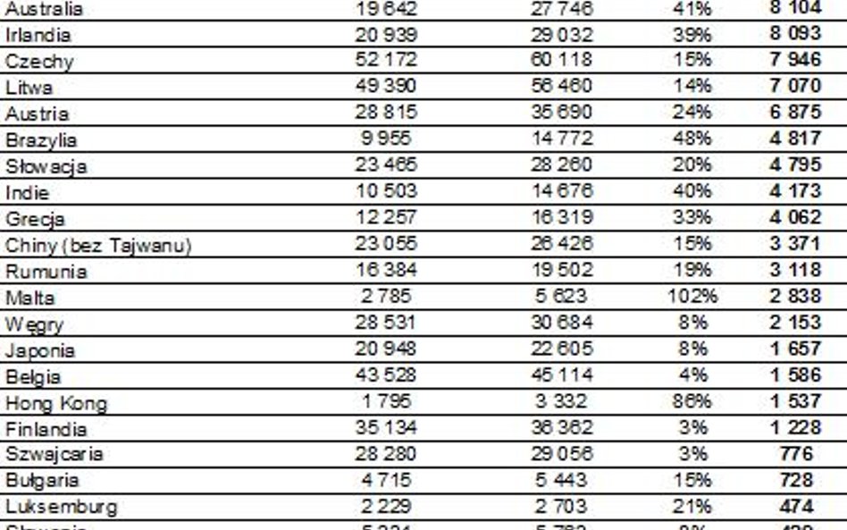 Kwatera na urlop: kto wynajmuje hotele i pokoje w Polsce