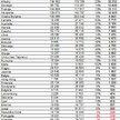 Kwatera na urlop: kto wynajmuje hotele i pokoje w Polsce