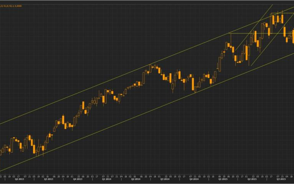 Wykres tygodniowy koszyka handlowego funta wg. BOE, źródło: Thomson Reuters