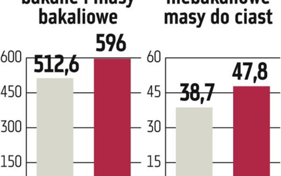 Atlanta, Bakalland, Helio: Firmy giełdowe walczą o udziały