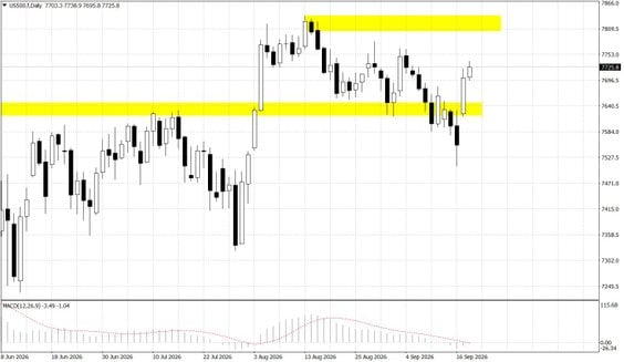 US500.f; D1