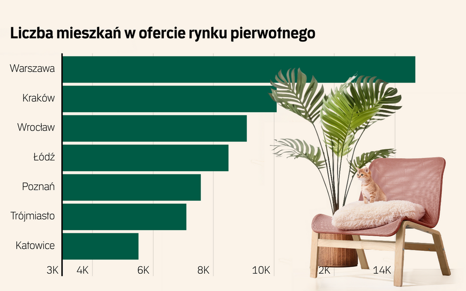 Rynek mieszkań - sierpień 2025. Czy ceny się stabilizują?